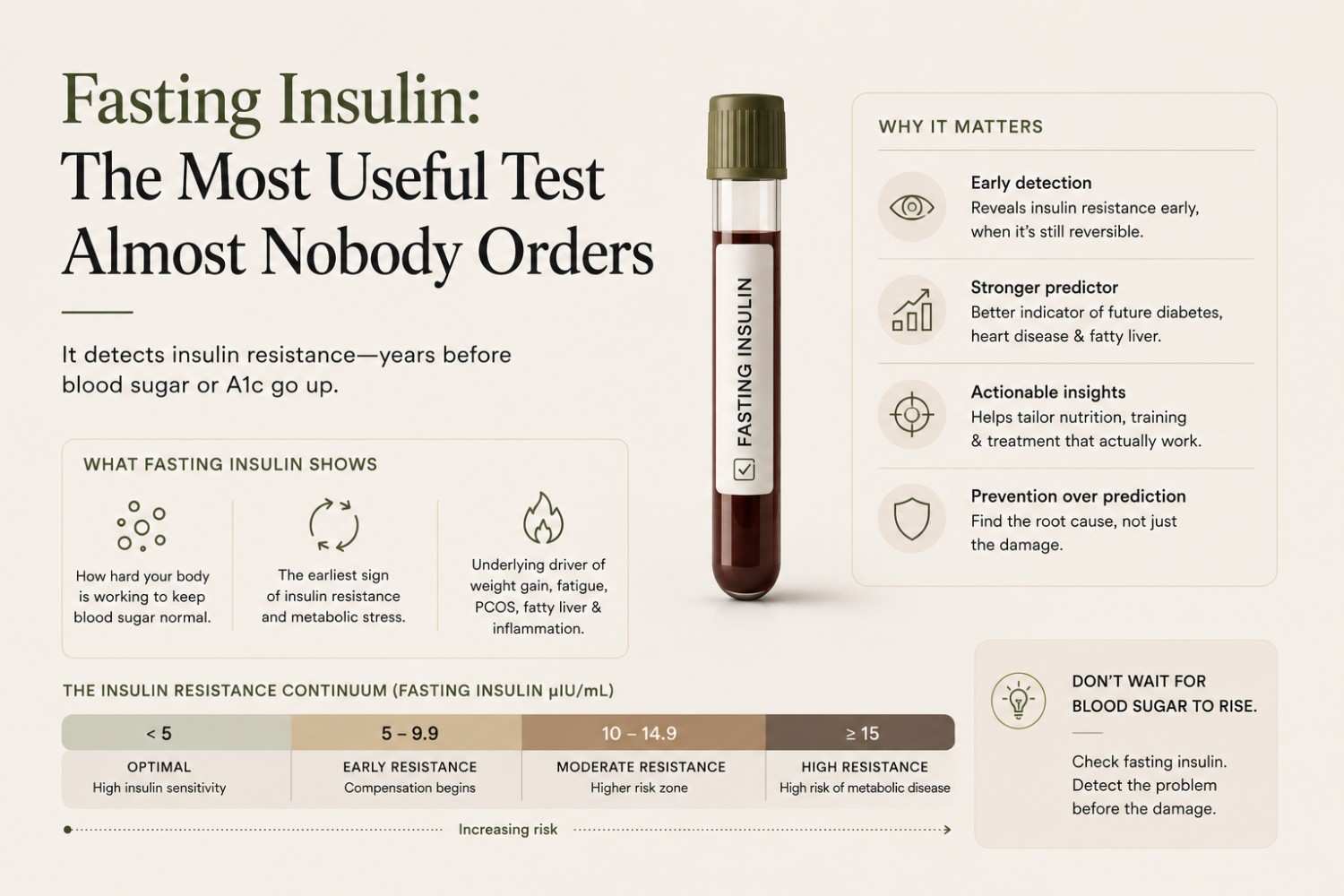 Fasting Insulin: The Most Useful Test Almost Nobody Orders